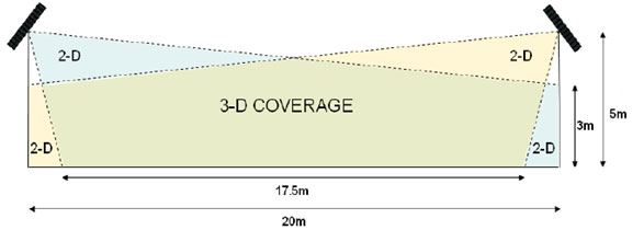 Obszar operacyjny dw�ch anten